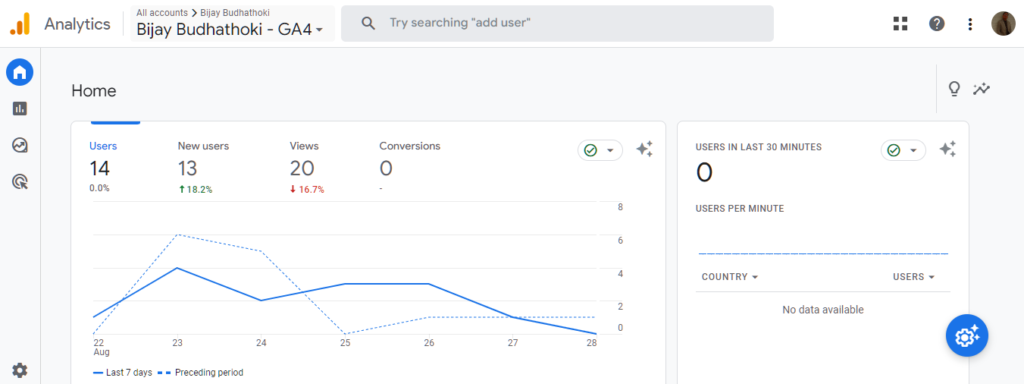 Google Analytics free digital marketing tool dashboard