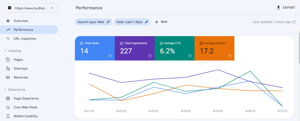 Google Search Console free SEO tool interface